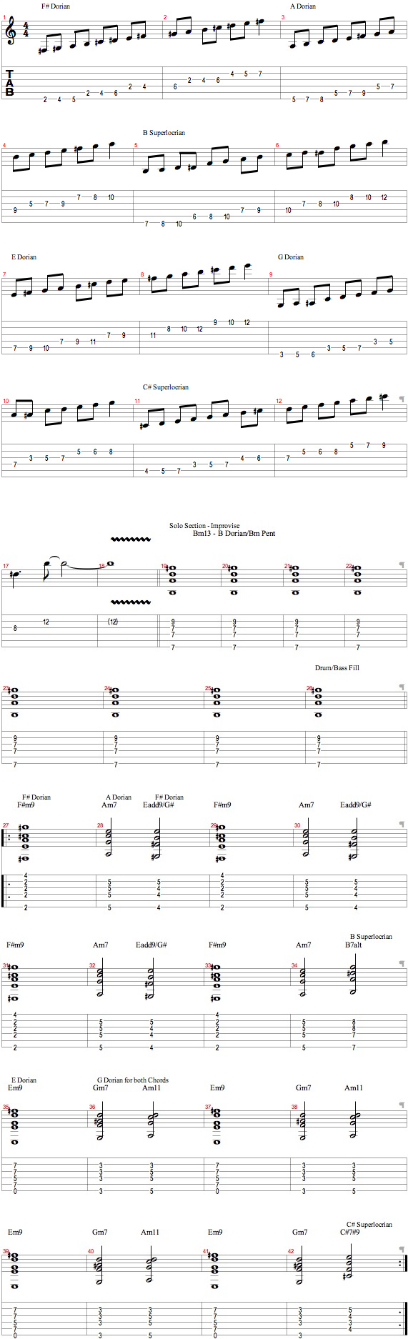 Tablature for Funky Fusion Song - Solo Section